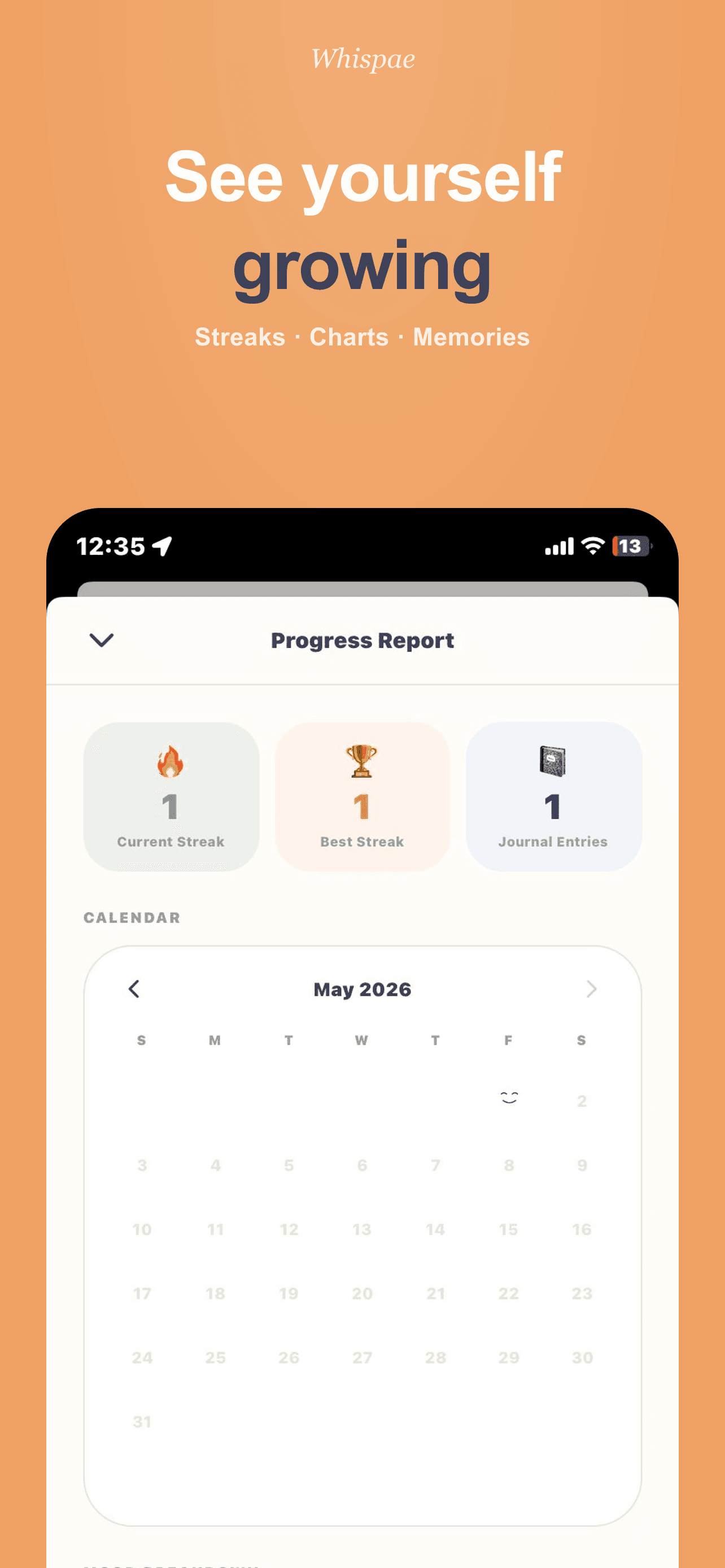 Mood progress